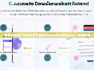 苹果手机用户如何安全下载官方imToken钱包App，完整指南